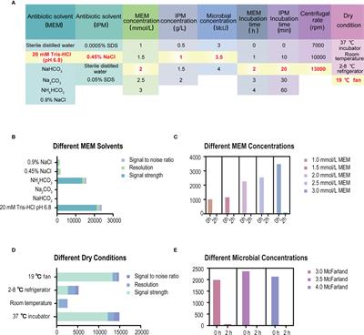 Methodology Establishment and Application of VITEK Mass Spectrometry to Detect <mark class="highlighted">Carbapenemase-Producing Klebsiella</mark> pneumoniae